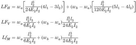 Loading terms for distributed load on the right vertical member