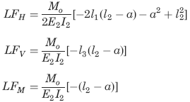 Loading terms for Concentrated angular displacement on the left vertical member frame member