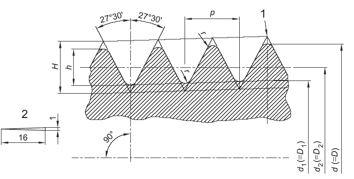 Taper thread (external) Taper thread (external) 