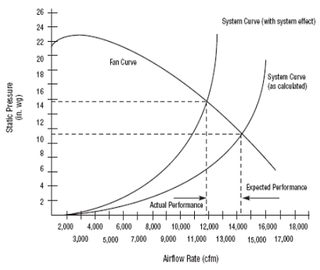 Fan Curve Example