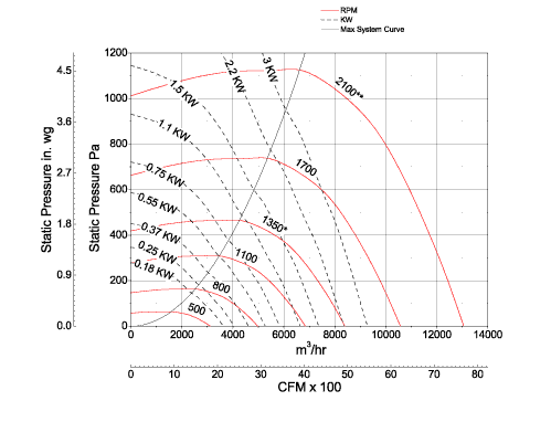 Fan Curve Example