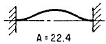 Beam Simple Fixed-Fixed Ends Angular Natural Frequency Equations and Calculator 1