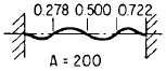 Beam Simple Fixed-Fixed Ends Angular Natural Frequency Equations and Calculator 4