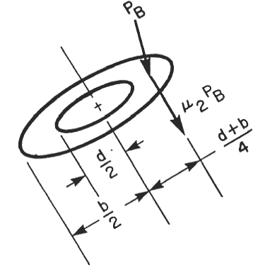 Nut or bolt head friction force 