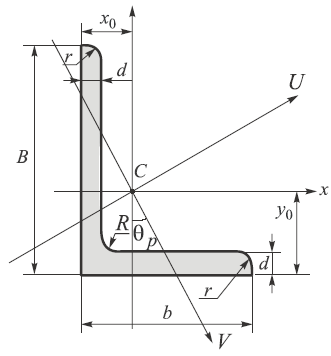 Rolled-Steel (L) Shapes, Angles with Equal Legs