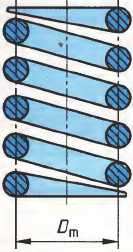 Spring Helix Wire Length Formula and Calculator