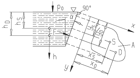 Hydrostatic Pressure Force of a Fluid On Vessel Planes Equations