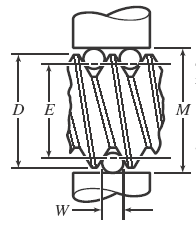 Measuring Lowenherz thread