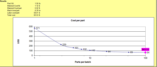 Machined Part Estimator