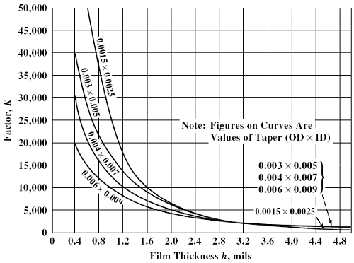 Chart h 