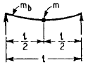 Beam Spring Fixed and Free End with Concentrated Mass Loads Angular Natural Frequency Equations and Calculator 