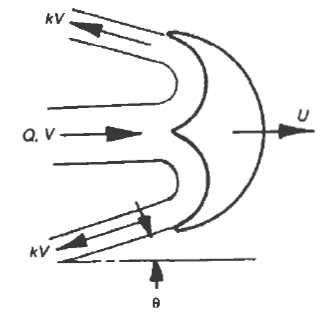 Pelton Water Turbine Forces