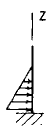 Load Uniformly Decreasing from z = 0 to z = (2/3) b