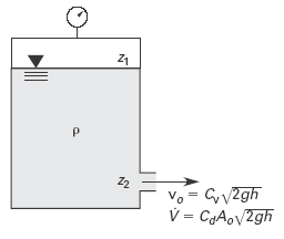 Discharge from a Pressurized Tank