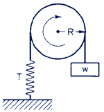 Pulley Friction Brake Equations and Calculator