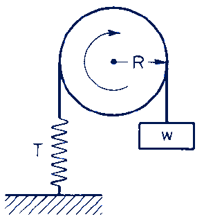 Pulley revolving under the band