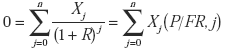 Rate of Return Formula