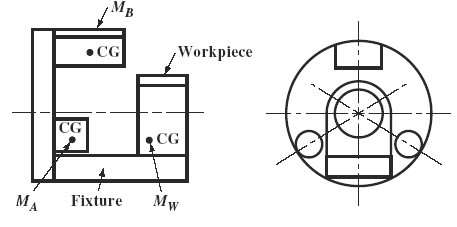 Lathe Fixture