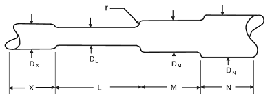 Shaft Diameters 