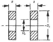 Tensile Stress in Clevis Fork Section