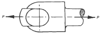 Shear Stress in Fork Section Formula