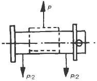 Shear Stress in Universal Joint Pin Formula