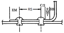 Sheet Metal Two Flanges Overlap Clearance Width Design