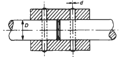 Pinned Sleeve Shaft Coupling Design Equations and Calculator