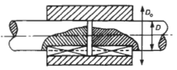 Sleeve Shaft Coupling Design Equations and Calculator