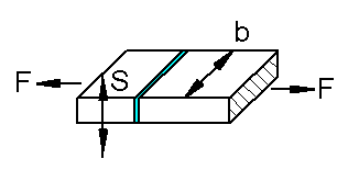 Wood Butt (End to End) Joint Glue Adhesive Strength Equations and Calculator 