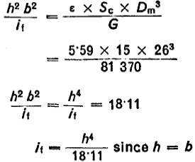 (Number of working coils