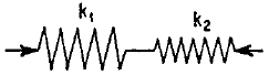 Parallel Springs Stiffness Equations and Calculator 