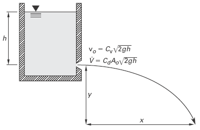 Coordinates of a Fluid Stream