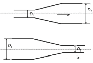 Gradual pipe enlargement and reduction.