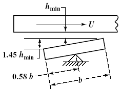 Tilting Pad Thrust Plate Bearing