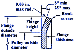 Synchronous Timing Belt Pulley Flange Dimensions 