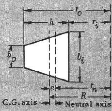 Trapezoid Section Beam Dimensions