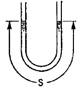 Pneumatic System Angular Natural Frequency Equations and Calculator 