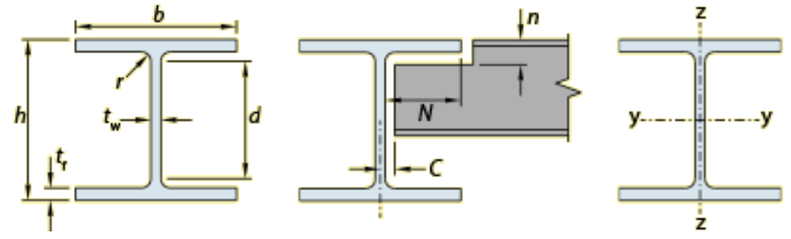 Universal Bearing Piles Section Properties