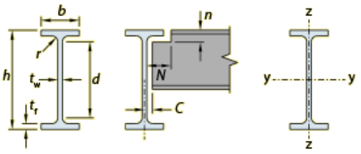 Narrow Beam Section Properties 