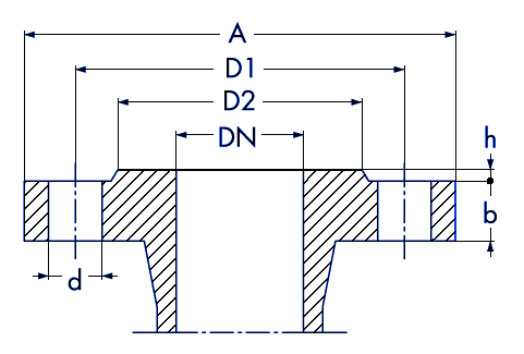 ANSI B16.5 Flange Dimensional Data Size table