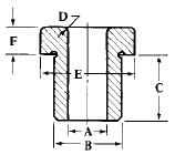 Standard Head Type Press Fit Wearing Bushings Type H ANSI B94.33