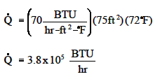 counter flow heat exchanger yields