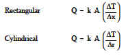Rectangular and cylindrical Heat Conduction