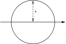 Section Modulus Circle