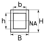 Rectangular Tube Section Modulus