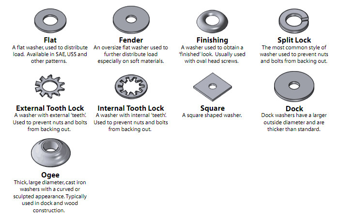 Washer Types