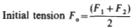 Pulley Initial Tension