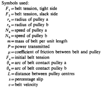 Symbols Used in Calculations