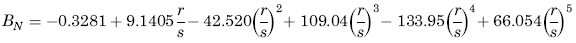 Angle of Twist under applied Torque Moment 